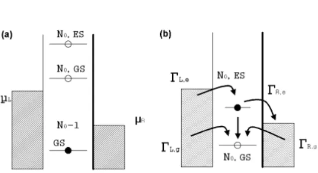Fig. 2. (a) Energy states of quantum dot and electrodes with low voltage pulse. (b) Energy states of quantum dot and electrodes with high voltage pulse.