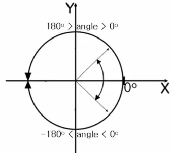 Fig. 10. Potential wave propagation patterns.