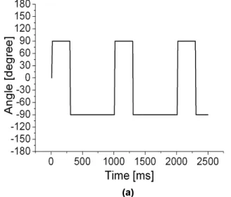 Fig. 15. MCG map patterns according to a tissue dif- dif-ference.