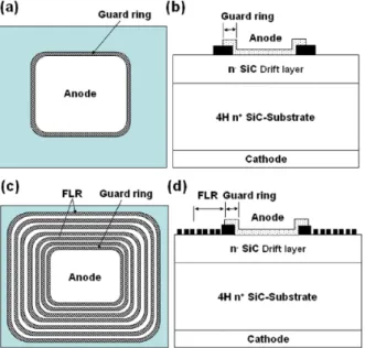 Fig. 2. (a) Plan-view SEM image and (b) high-resolution plan-view SEM image of the SiC-SBD with Al guard ring-assisted FLR structure.