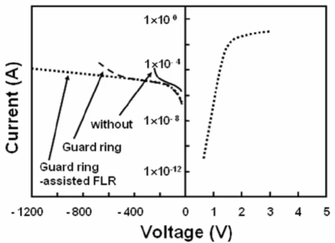 Fig. 5. SEM images of the Al guard ring-assisted FLR SiC-SBDs destroyed at (a) a low reverse voltage and (b) a high reverse voltage.