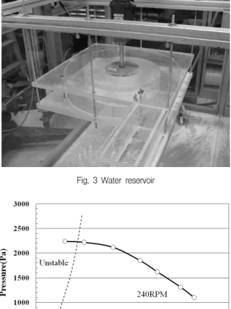 Table  1  Specification  of  test  compressor