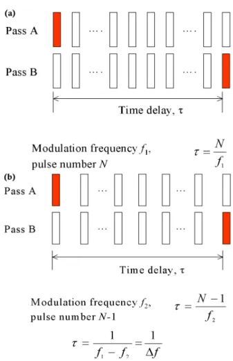 Fig. 5. The length measurement of NPL 0 s CRM (13 km) at 1310 nm and 1550 nm. : r 7 HëH \ " f > hµ1 Ïô Ç © u H s ×æ G V, `¦ °ú H q çß [O > +þ A r Û ¼%7 s l  M :ëH \  ç ß [O $í  Y Us $ \¦  6 x K  ¸ çß [ O  