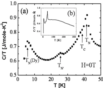 Fig. 2. Indexing of the XRD patterns of DyMn 2 O 5 ce- ce-ramic, according to an orthorhombic unit cell with  di-mensions a = 7.291, b = 8.486 and c = 5.672 ˚ A
