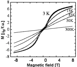 Fig. 6. Temperature dependence of the dielectric con- con-stants at 1 kHz in various magnetic fields.