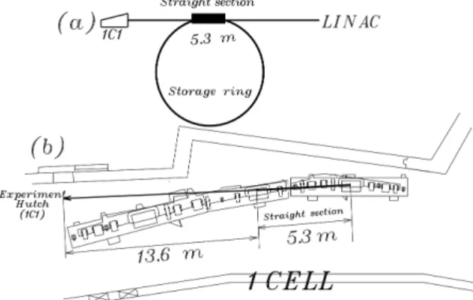 Fig. 1. Schematic view of the 1C1 beamline at the Po- Po-hang Light Source.