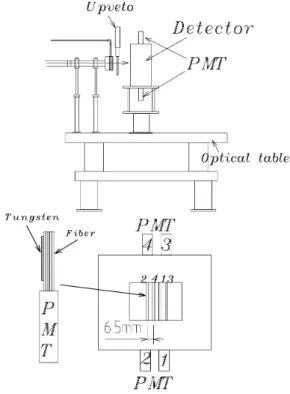 Table 1. Radiation length and density for Cu, Pb and W.