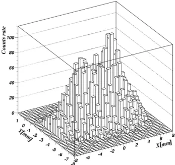 Fig. 10. Profile on Y axis. 9 \ " f  ÐH כ 	õ  °ú  s  Y_  × æd \ " f ¸  A Aá¤ Ü ¼ Ð u Äº 5 g4 R e  H כ 	`¦ ·ú  Ã º e   