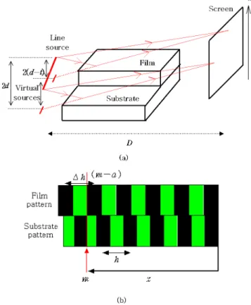 Fig. 1. Experimental set-up for the measurement of the thickness of the thin films.