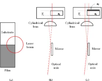 Fig. 3. Experimental setup for the measurement of the refractive index of the thin films