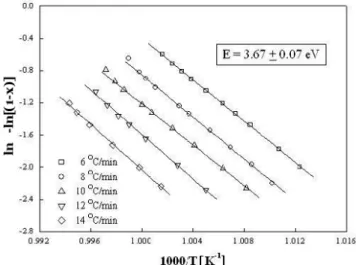 Fig. 1. DTA curves on the crystallization at various heat- heat-ing rates.