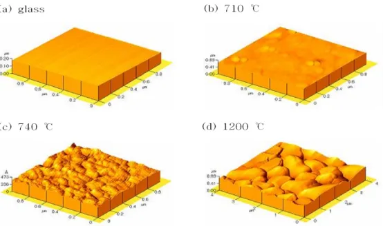 Fig. 4. AFM morphology at room temperature for the samples as-quenched, and after heat treatment at 710 ◦ C, 740
