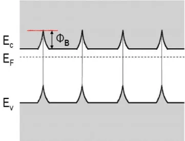 Fig. 3. Variation of the carrier concentration in GaN thick film. :r \ " f H T −3/2 \  q Y VK    t ëß , 206 K s  \ " fH T 1/20 , 206 K s © \ " f H T −1/20 \  q Y V  ¦ e  