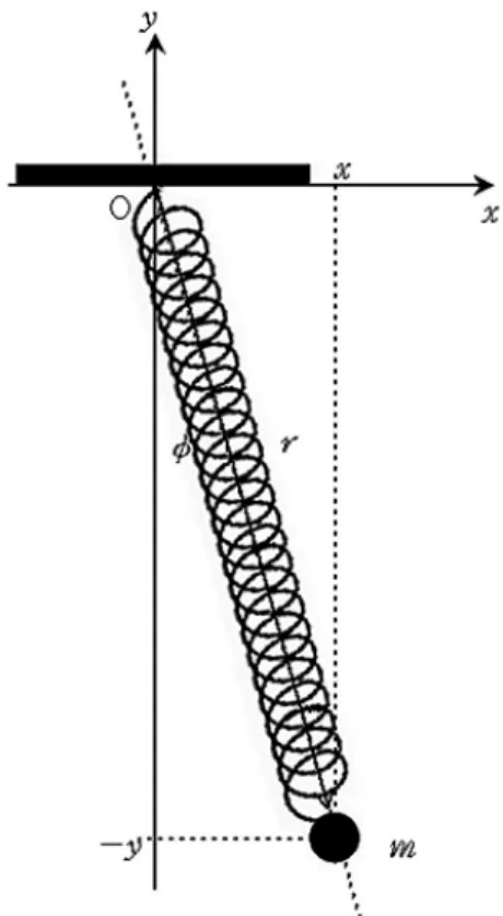 Fig. 1. The spring pendulum held in a vertical position.
