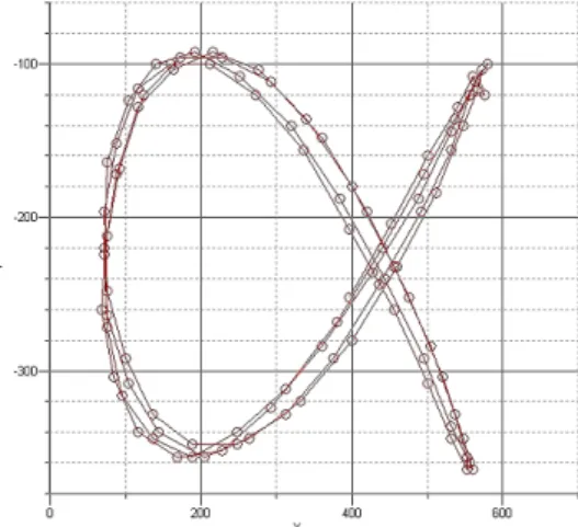 Fig. 12. Lissajous path for w x : w y = 2 : 3 given in Table 1.  \¦ n t _O  Ö r ï 8\¦ s 6 x  # OÉ %ò  %i  