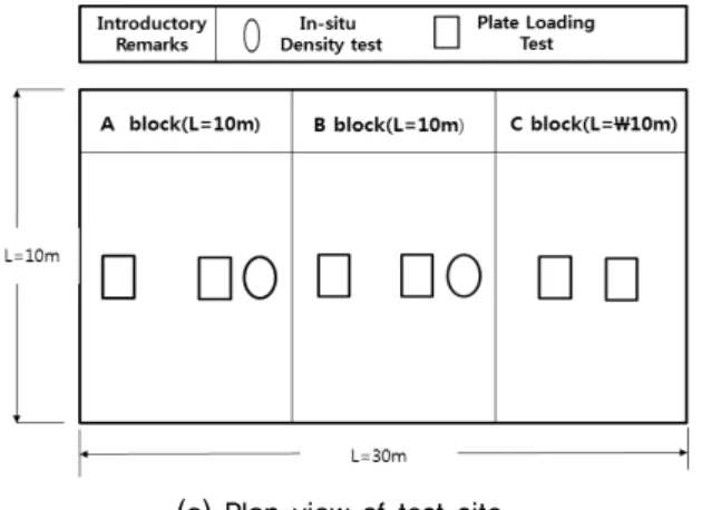 Table 3. Field bearing capacity test conditions