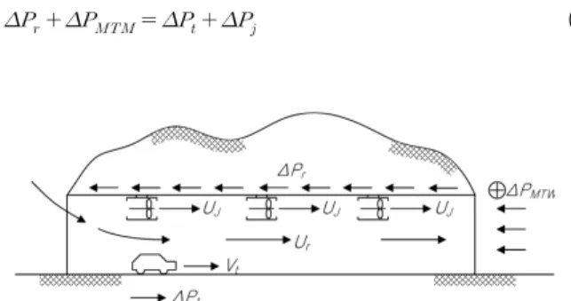 Fig.  1  Schematic  diagram  of  pressure  force  in  road  tunnel