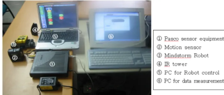Fig. 2. Screen capture of Data Studio and Robotics In- In-vention System 2.0.
