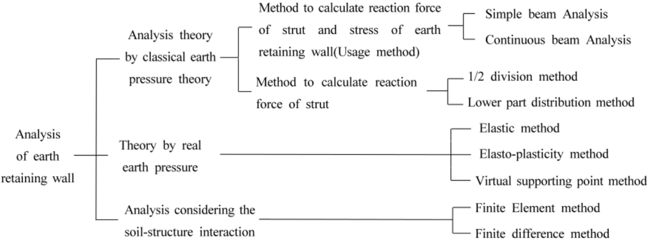 Fig. 2. Basic structure model of elasto-plastic beam method
