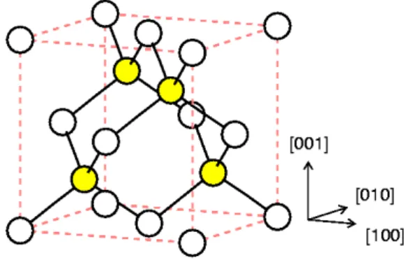 Fig. 1. The conventional unit cell of the diamond struc- struc-ture of Si.