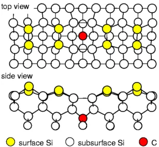 Fig. 14. STM image of C-induced 2 × n on Si(001). _ ô Ç z ´+« >s %3  . s [þ tÉ r MBE ~½ ÓZO Ü ¼ Ð "é¶  [þt s Ö¸ µ1Ï y  ¹ ¡ §f s t  · ú §H q  §&amp;h  ± ú É r  :r  ¸\ " f òø Í è"é¶  8£ x`¦ Si(001) ³ ð  0 A