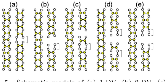 Fig. 5. Schematic models of (a) 1-DV, (b) 2-DV, (c) (1+1)-DV, (d) (1+2)-DV, and (e) 3-DV