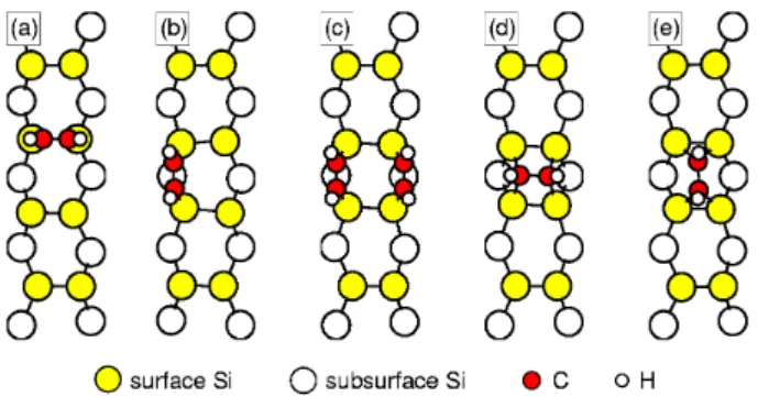 Fig. 12. Possible models of C 2 H 2 molecules adsorbed on Si(001)-2 × 1. Di-σ models: (a) on-top, (b) end-bridge, and (c) paired end-bridge