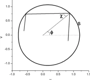 Fig. 2. Parameters of Robnik billiard.