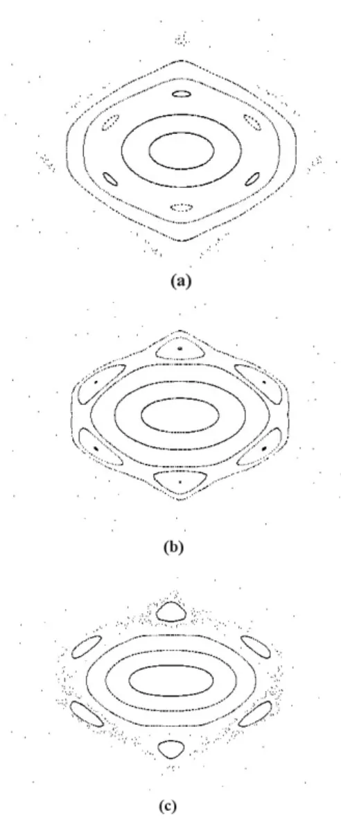 Fig. 3. Poincare surface of section.  . s  ìr l    Ð  6£§ \  Ñüt  Ð ° ú    C  ¸ H Fig