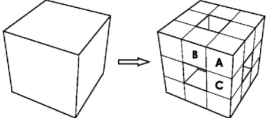 Fig. 1. One step of the operation for Menger sponge.