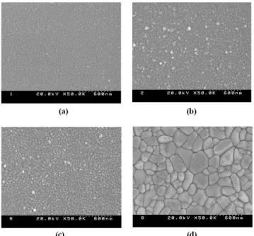Fig. 2. Microphotographs of TiO 2 thin films (a) as- as-prepared, (b) heat treated at 300 ◦ C, (c) heat treated at 600 ◦ C, and (d) heat treated at 900 ◦ C.