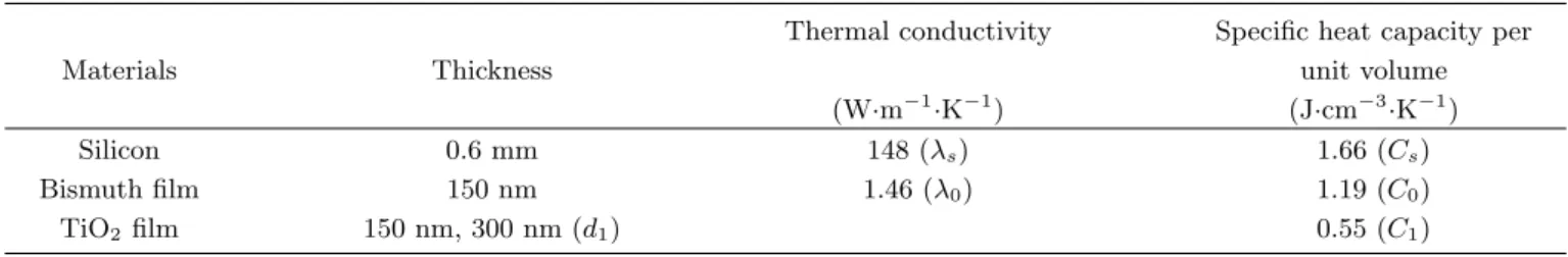Table 1. Thicknesses and thermophysical properties of materials used in the present study.