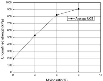 Fig. 6. Diagram of laboratory model test apparatus Fig. 7. Laboratory model test apparatus