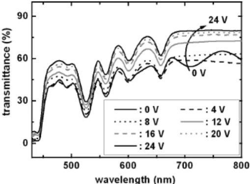 Fig. 5. Experimental setup for measuring gain coefficient and diffraction efficiency (BS : beam splitter, M1 ∼ M4 : mirrors, D1 ∼ D4 : detectors).