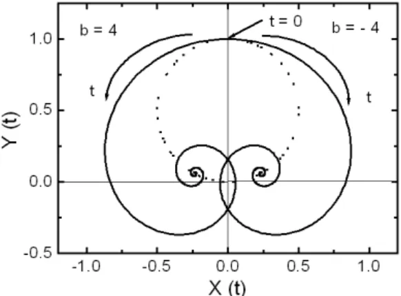 Fig. 4. Typical experimental curves of pump beam (I P ) and signal beam (I S ) intensity during grating formation and grating translation period.