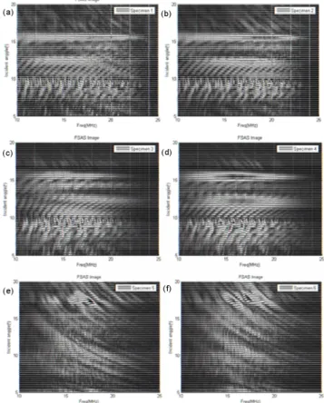 Fig. 8. Comparison of ultrasonic backward radiation pro- pro-files between non-oxidized and oxidized specimens