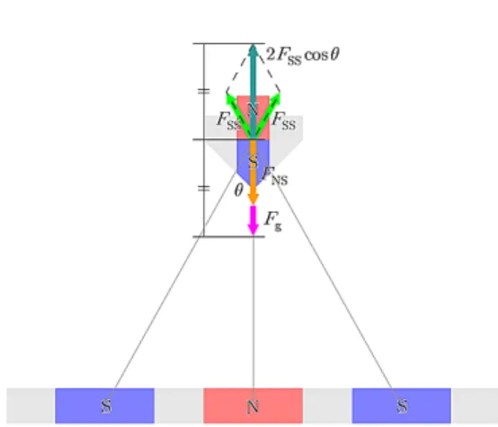 Fig. 4. Principle of Revitron ô Ç Ó üt o ¢-a ½ ¨  §Ã º-< Æ_þv  « Ñ\ ¦ f ]X  s 6 x  #  Ã º\O \ Ö¸ 6 x ½+ É Ã º ¸ e t ëß , z ´] j Ð Å Ò0 A\  e H #  Q t  õ <Æ Zt s , ¢-a ½ ¨\¦  ½ ÓÜ ¼ Ð f ]X  > hµ1 Ï # 