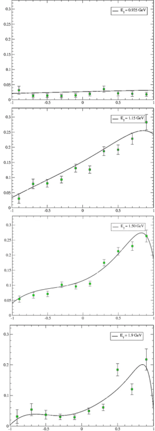 Fig. 1. Total cross section of SAPHIR experiment for γp → K + Λ. Data are taken from [5].