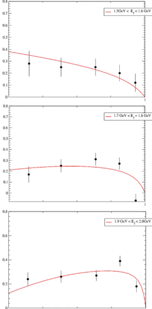 Fig. 3. Beam polarization asymmetry of LEPS experi- experi-ment for γp → K + Λ. {9   Y ∗ H  ¦ 9 t  ·ú § ¦ (3)d  \  D 13 (1895) ëß   ¦ 9ôÇ;¤,< K+Λ|T |γp >MB= Basic set + D13(1895),(5)`