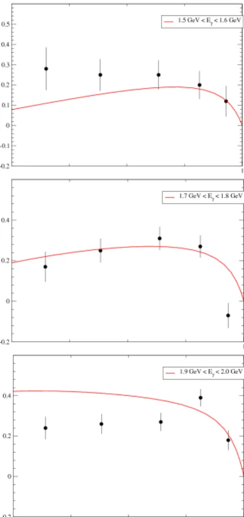 Fig. 5. Differential cross sections of SAPHIR experiment for γp → K + Σ 0 . #  K + Σ 0 ìø Í6£ x_  LEPS ¼# Fg q @ /g A`¦ > íß ô Ç  õ s  .·ú¡+ü< ðøÍtÐ (7)d`¦6 x# ¿º z´+«>õ\¦ 1lxr\ F&amp;³9¦ ½+É M: Ùþ /B