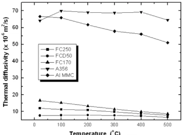 Fig. 7. An example of the obtained DSC signals from the sample, reference and blank container.