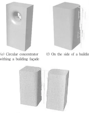 Fig.  2  Generic  options  for  building-integrated  wind  turbines
