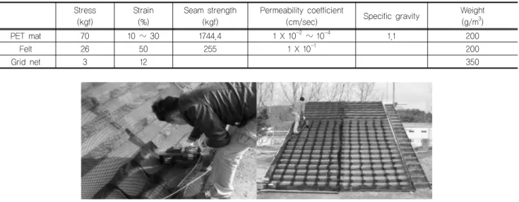 Fig. 3. GMC installation using the ultrasonic wave device