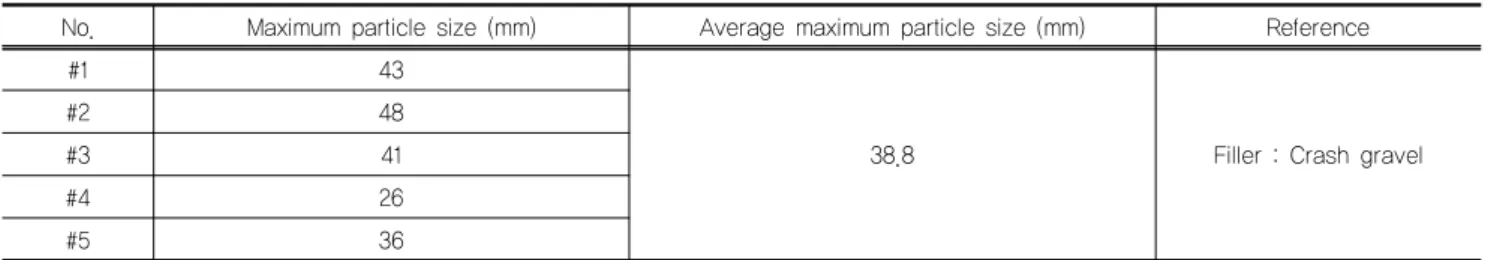 Table 3. The results of moisture content test