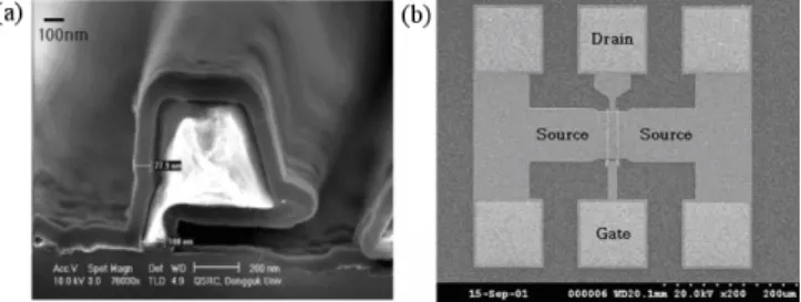 Fig. 2. Potential profile to explain the carrier back- back-scattering coefficient (r) and the kT -layer length (`) in a quasi-ballistic MOSFET.
