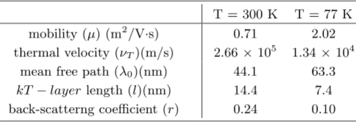 Table 1. Calculated device parameters at T = 300 K and 77 K