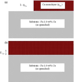 Fig. 9. Cu fraction (%) in the surface layer versus Cu monolayer on the Fe sample using EAES