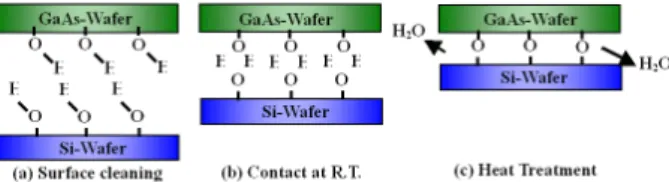 Fig. 2. Photograph of the graphite sample holder for semiconductor wafer bonding.