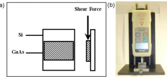 Fig. 4. Initial bonding strength of GaAs/Si pairs at room temperature.