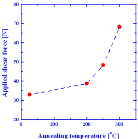 Fig. 6. Initial bonding strength of GaAs/SiO 2 /Si pairs at room temperature.